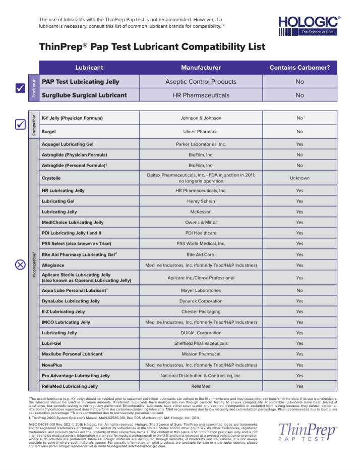 Lubricant Combability list